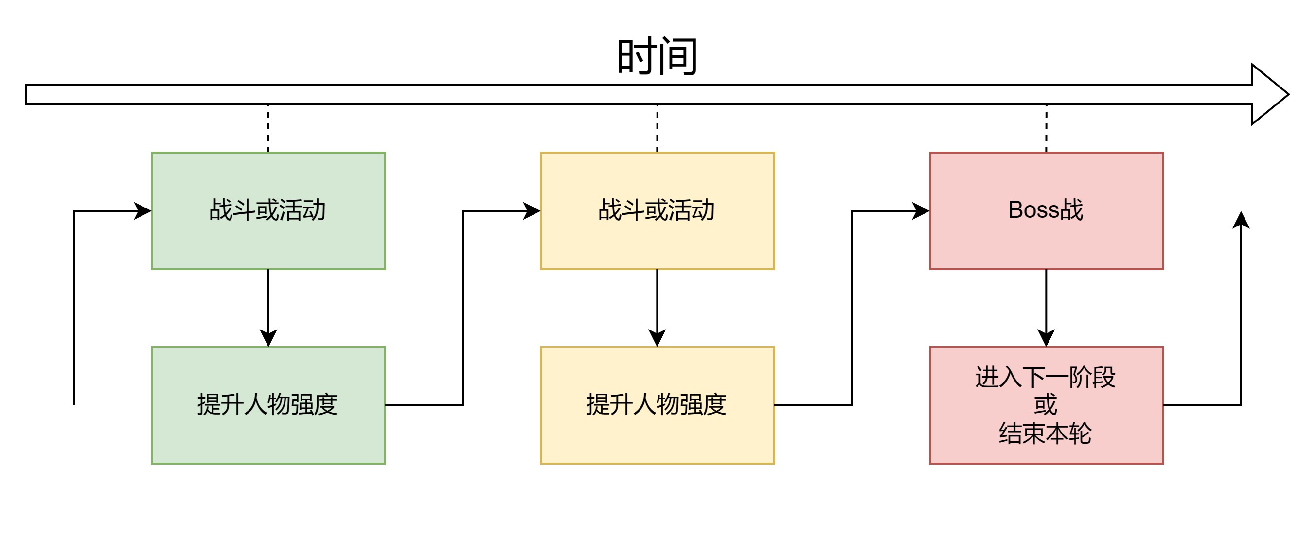 游戏玩法示意图